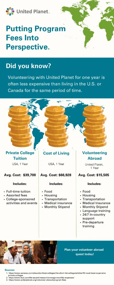 program fee infographic