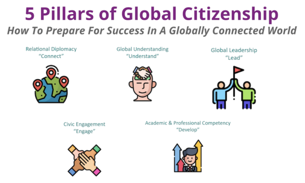 Five Pillars Of Global Citizenship Volunteer Abroad With United Planet Your Journey Here 7015